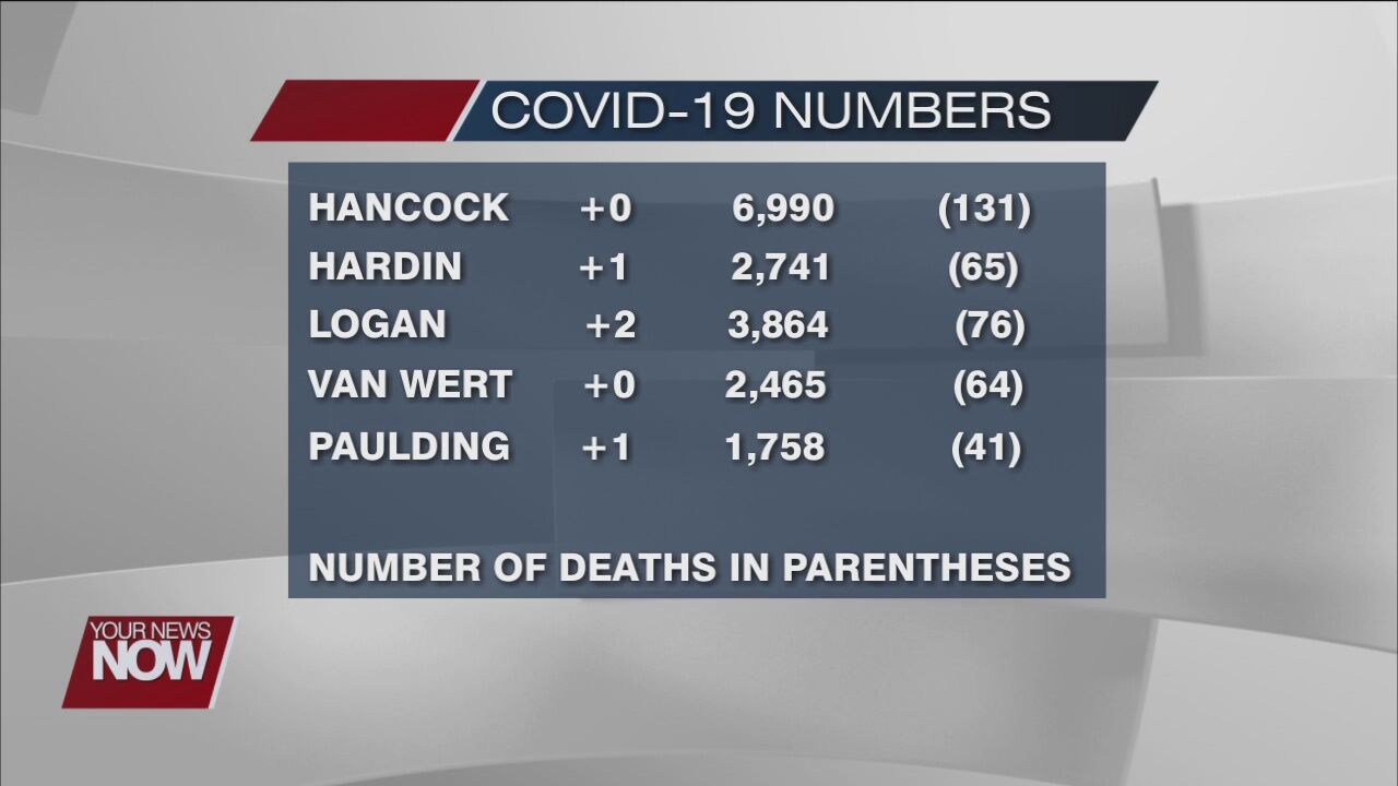COVID-19 numbers for June 2, 2021